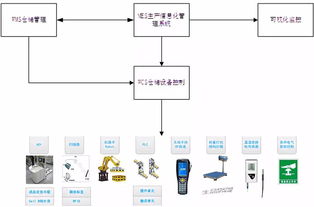 曙光自主可控先進計算設備智能工廠獲工信部立項，推動信息系統集成服務發展