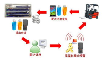 輪軸車間啟動生產(chǎn)經(jīng)營全過程一體化集成管理系統(tǒng)建設(shè)