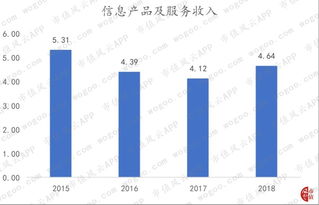 南天信息剝離非核心資產(chǎn) 聚焦信息系統(tǒng)集成服務(wù)，盈利能力持續(xù)性尚待檢驗